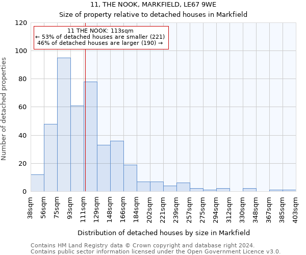 11, THE NOOK, MARKFIELD, LE67 9WE: Size of property relative to detached houses in Markfield