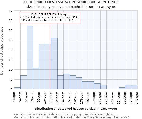 11, THE NURSERIES, EAST AYTON, SCARBOROUGH, YO13 9HZ: Size of property relative to detached houses in East Ayton