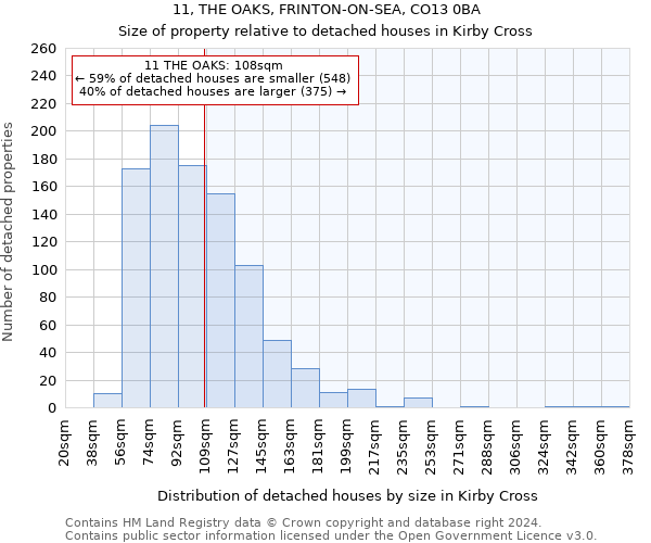 11, THE OAKS, FRINTON-ON-SEA, CO13 0BA: Size of property relative to detached houses in Kirby Cross