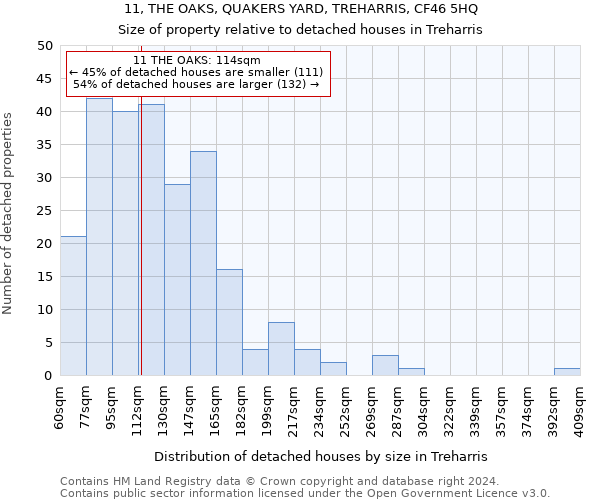 11, THE OAKS, QUAKERS YARD, TREHARRIS, CF46 5HQ: Size of property relative to detached houses in Treharris