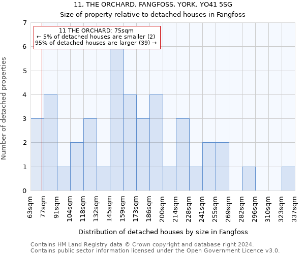 11, THE ORCHARD, FANGFOSS, YORK, YO41 5SG: Size of property relative to detached houses in Fangfoss