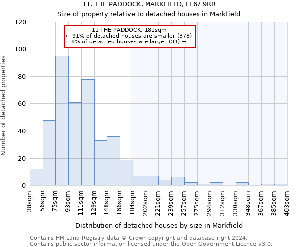 11, THE PADDOCK, MARKFIELD, LE67 9RR: Size of property relative to detached houses in Markfield