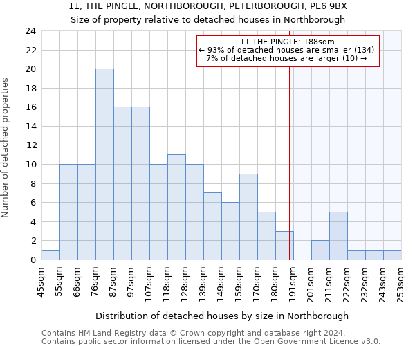 11, THE PINGLE, NORTHBOROUGH, PETERBOROUGH, PE6 9BX: Size of property relative to detached houses in Northborough