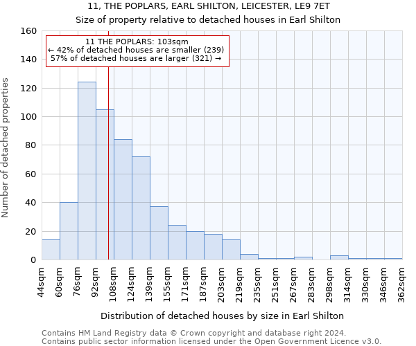 11, THE POPLARS, EARL SHILTON, LEICESTER, LE9 7ET: Size of property relative to detached houses in Earl Shilton