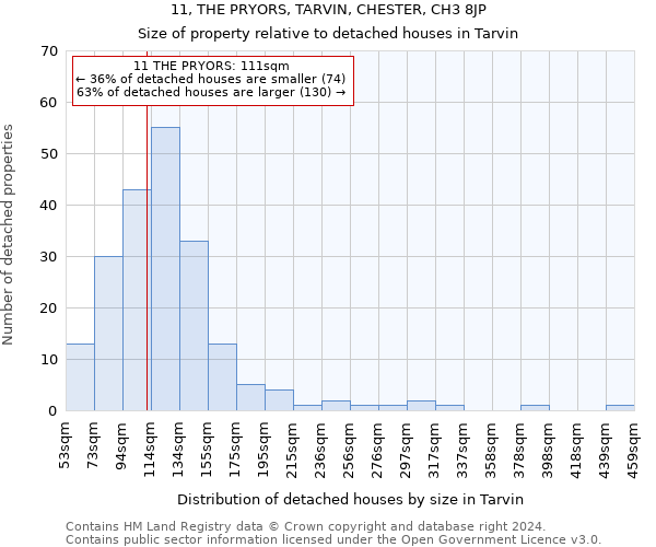 11, THE PRYORS, TARVIN, CHESTER, CH3 8JP: Size of property relative to detached houses in Tarvin