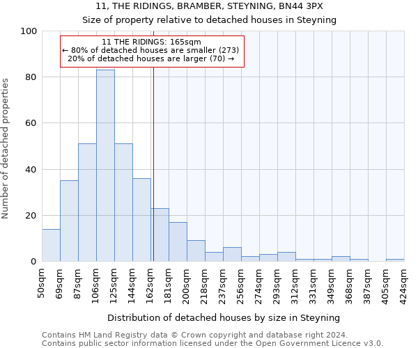 11, THE RIDINGS, BRAMBER, STEYNING, BN44 3PX: Size of property relative to detached houses in Steyning