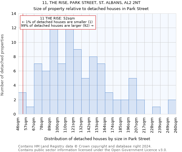 11, THE RISE, PARK STREET, ST. ALBANS, AL2 2NT: Size of property relative to detached houses in Park Street