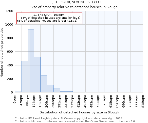 11, THE SPUR, SLOUGH, SL1 6EU: Size of property relative to detached houses in Slough