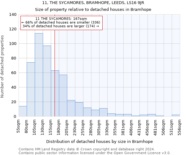 11, THE SYCAMORES, BRAMHOPE, LEEDS, LS16 9JR: Size of property relative to detached houses in Bramhope