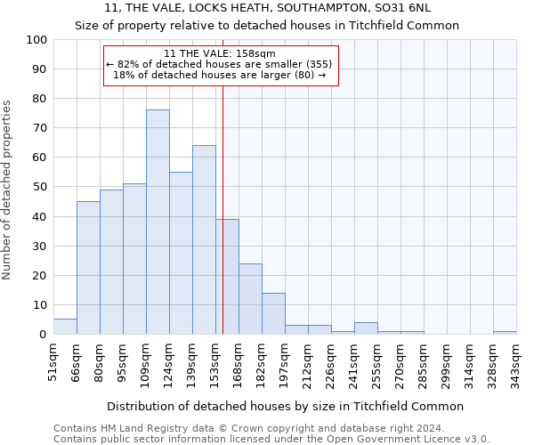 11, THE VALE, LOCKS HEATH, SOUTHAMPTON, SO31 6NL: Size of property relative to detached houses in Titchfield Common
