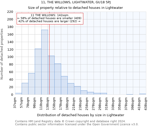 11, THE WILLOWS, LIGHTWATER, GU18 5PJ: Size of property relative to detached houses in Lightwater