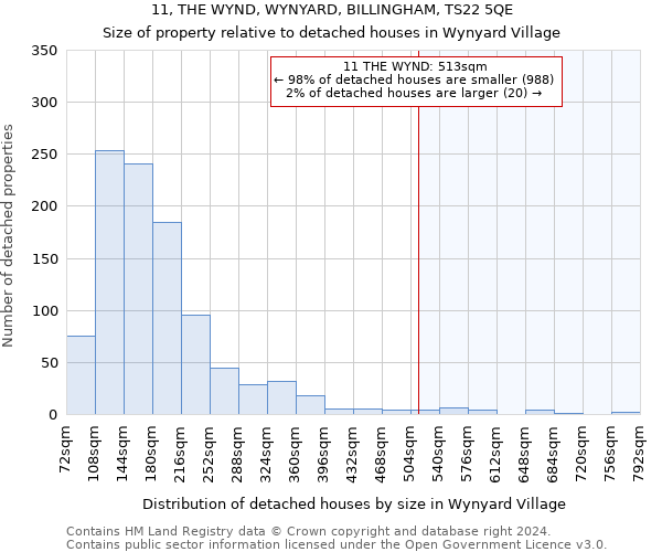 11, THE WYND, WYNYARD, BILLINGHAM, TS22 5QE: Size of property relative to detached houses in Wynyard Village