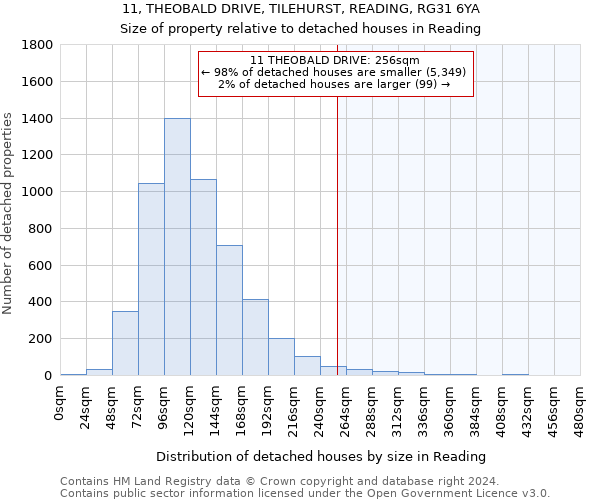 11, THEOBALD DRIVE, TILEHURST, READING, RG31 6YA: Size of property relative to detached houses in Reading