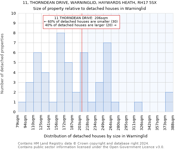 11, THORNDEAN DRIVE, WARNINGLID, HAYWARDS HEATH, RH17 5SX: Size of property relative to detached houses in Warninglid