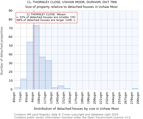 11, THORNLEY CLOSE, USHAW MOOR, DURHAM, DH7 7NN: Size of property relative to detached houses in Ushaw Moor