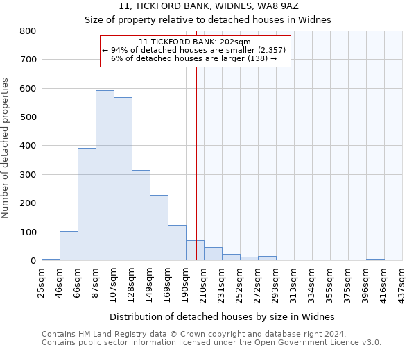 11, TICKFORD BANK, WIDNES, WA8 9AZ: Size of property relative to detached houses in Widnes