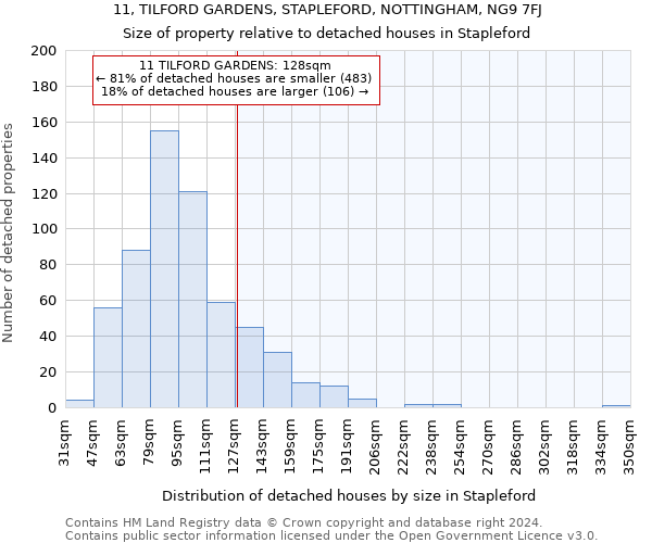 11, TILFORD GARDENS, STAPLEFORD, NOTTINGHAM, NG9 7FJ: Size of property relative to detached houses in Stapleford