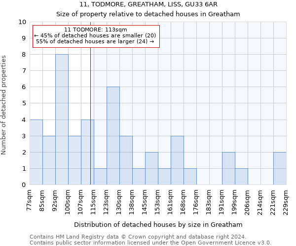 11, TODMORE, GREATHAM, LISS, GU33 6AR: Size of property relative to detached houses in Greatham