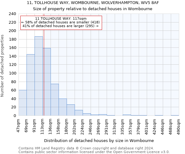 11, TOLLHOUSE WAY, WOMBOURNE, WOLVERHAMPTON, WV5 8AF: Size of property relative to detached houses in Wombourne