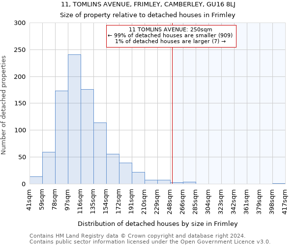 11, TOMLINS AVENUE, FRIMLEY, CAMBERLEY, GU16 8LJ: Size of property relative to detached houses in Frimley