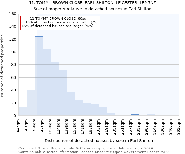 11, TOMMY BROWN CLOSE, EARL SHILTON, LEICESTER, LE9 7NZ: Size of property relative to detached houses in Earl Shilton