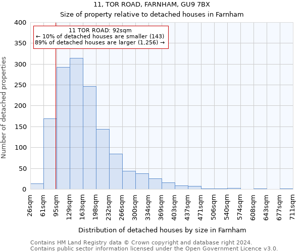 11, TOR ROAD, FARNHAM, GU9 7BX: Size of property relative to detached houses in Farnham