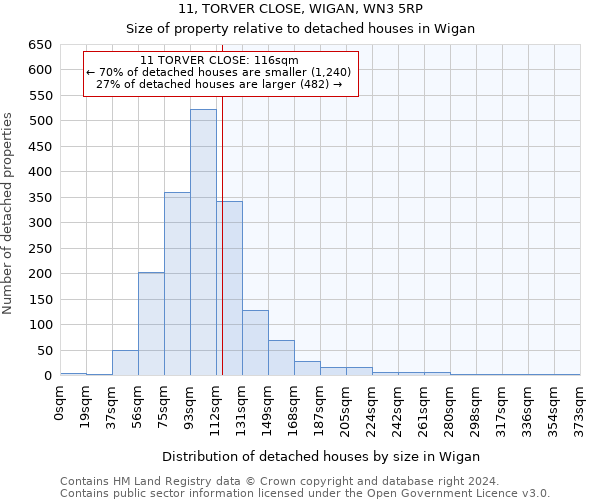 11, TORVER CLOSE, WIGAN, WN3 5RP: Size of property relative to detached houses in Wigan
