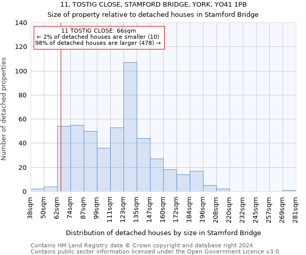 11, TOSTIG CLOSE, STAMFORD BRIDGE, YORK, YO41 1PB: Size of property relative to detached houses in Stamford Bridge