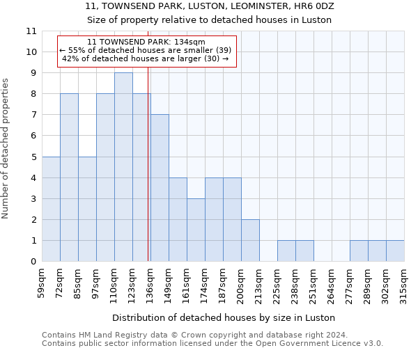 11, TOWNSEND PARK, LUSTON, LEOMINSTER, HR6 0DZ: Size of property relative to detached houses in Luston