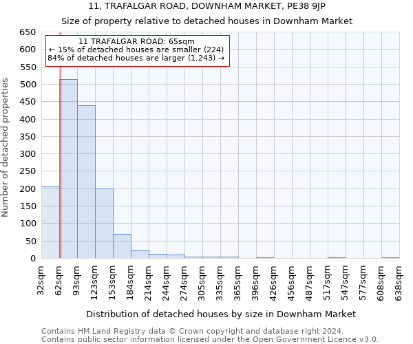 11, TRAFALGAR ROAD, DOWNHAM MARKET, PE38 9JP: Size of property relative to detached houses in Downham Market
