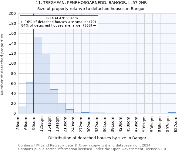 11, TREGAEAN, PENRHOSGARNEDD, BANGOR, LL57 2HR: Size of property relative to detached houses in Bangor