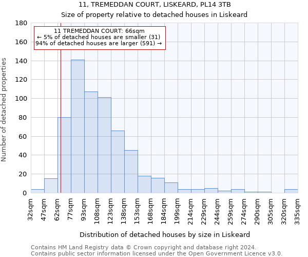 11, TREMEDDAN COURT, LISKEARD, PL14 3TB: Size of property relative to detached houses in Liskeard