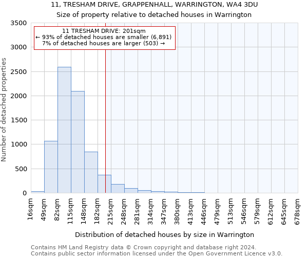 11, TRESHAM DRIVE, GRAPPENHALL, WARRINGTON, WA4 3DU: Size of property relative to detached houses in Warrington