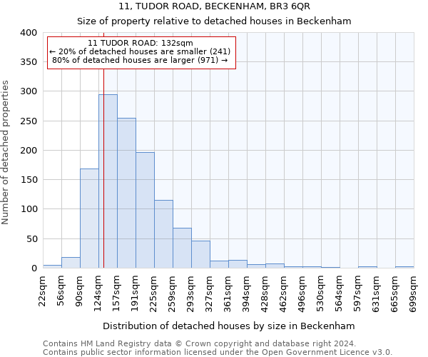 11, TUDOR ROAD, BECKENHAM, BR3 6QR: Size of property relative to detached houses in Beckenham