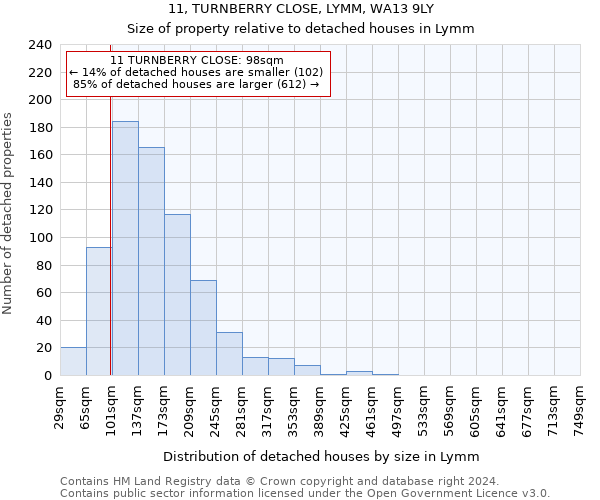 11, TURNBERRY CLOSE, LYMM, WA13 9LY: Size of property relative to detached houses in Lymm