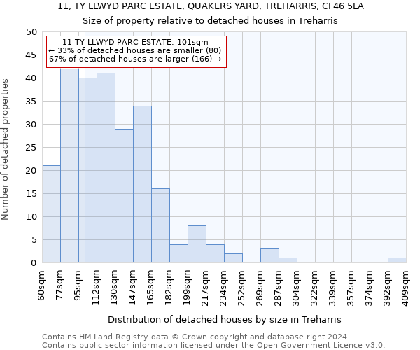 11, TY LLWYD PARC ESTATE, QUAKERS YARD, TREHARRIS, CF46 5LA: Size of property relative to detached houses in Treharris