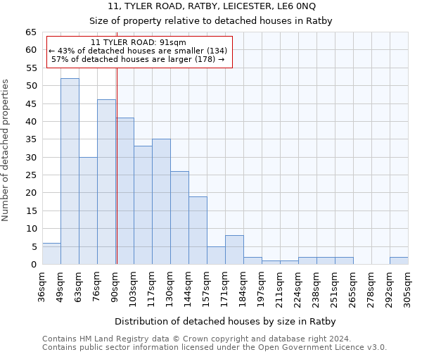 11, TYLER ROAD, RATBY, LEICESTER, LE6 0NQ: Size of property relative to detached houses in Ratby