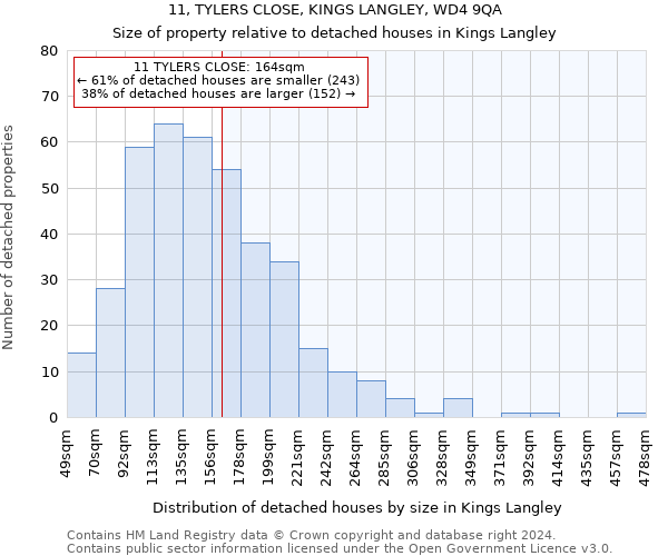11, TYLERS CLOSE, KINGS LANGLEY, WD4 9QA: Size of property relative to detached houses in Kings Langley