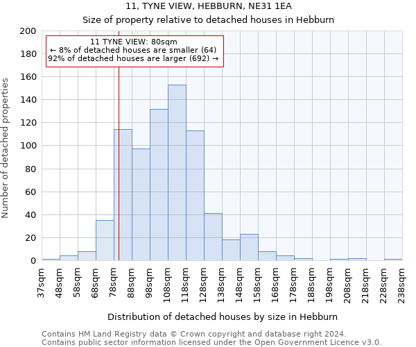 11, TYNE VIEW, HEBBURN, NE31 1EA: Size of property relative to detached houses in Hebburn
