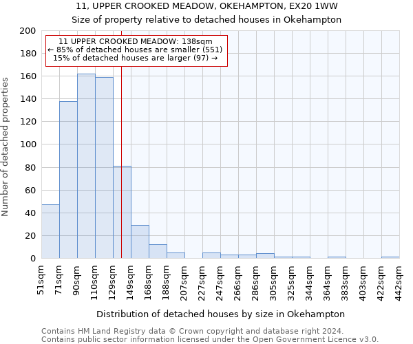 11, UPPER CROOKED MEADOW, OKEHAMPTON, EX20 1WW: Size of property relative to detached houses in Okehampton