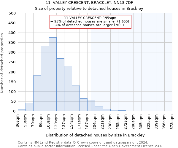 11, VALLEY CRESCENT, BRACKLEY, NN13 7DF: Size of property relative to detached houses in Brackley