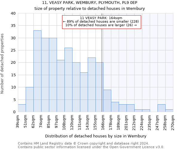 11, VEASY PARK, WEMBURY, PLYMOUTH, PL9 0EP: Size of property relative to detached houses in Wembury
