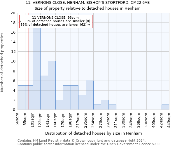 11, VERNONS CLOSE, HENHAM, BISHOP'S STORTFORD, CM22 6AE: Size of property relative to detached houses in Henham