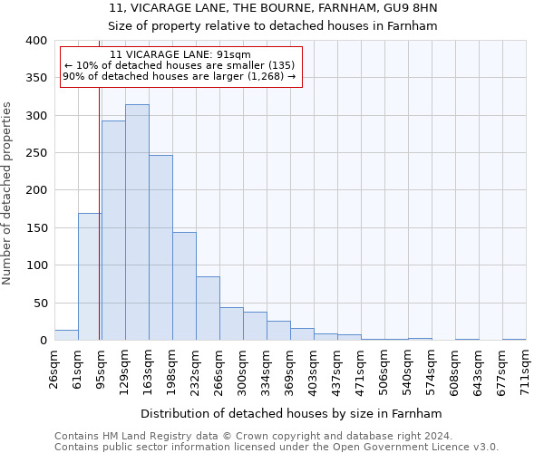 11, VICARAGE LANE, THE BOURNE, FARNHAM, GU9 8HN: Size of property relative to detached houses in Farnham
