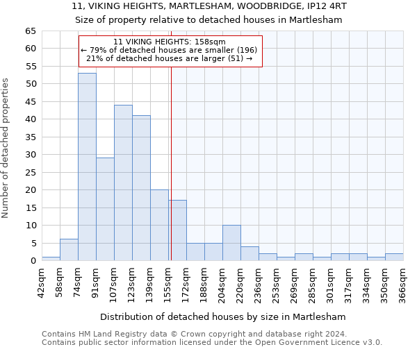 11, VIKING HEIGHTS, MARTLESHAM, WOODBRIDGE, IP12 4RT: Size of property relative to detached houses in Martlesham