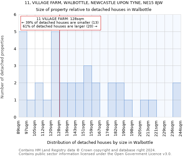 11, VILLAGE FARM, WALBOTTLE, NEWCASTLE UPON TYNE, NE15 8JW: Size of property relative to detached houses in Walbottle