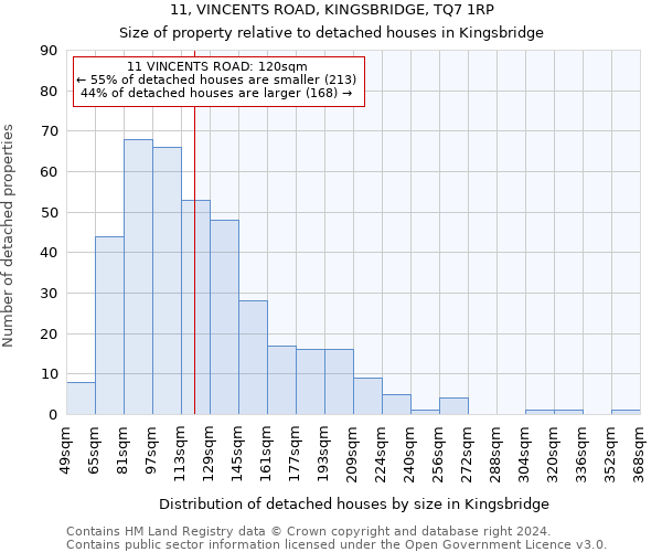 11, VINCENTS ROAD, KINGSBRIDGE, TQ7 1RP: Size of property relative to detached houses in Kingsbridge
