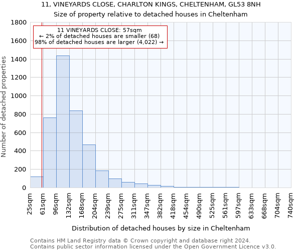 11, VINEYARDS CLOSE, CHARLTON KINGS, CHELTENHAM, GL53 8NH: Size of property relative to detached houses in Cheltenham