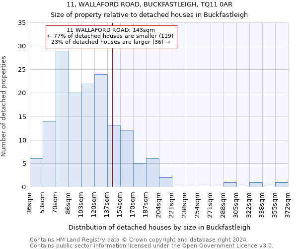 11, WALLAFORD ROAD, BUCKFASTLEIGH, TQ11 0AR: Size of property relative to detached houses in Buckfastleigh