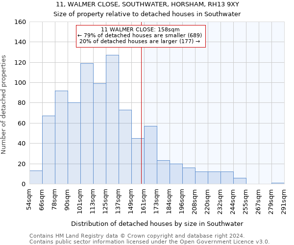 11, WALMER CLOSE, SOUTHWATER, HORSHAM, RH13 9XY: Size of property relative to detached houses in Southwater
